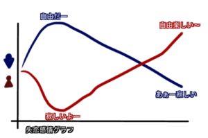 失恋感情グラフ